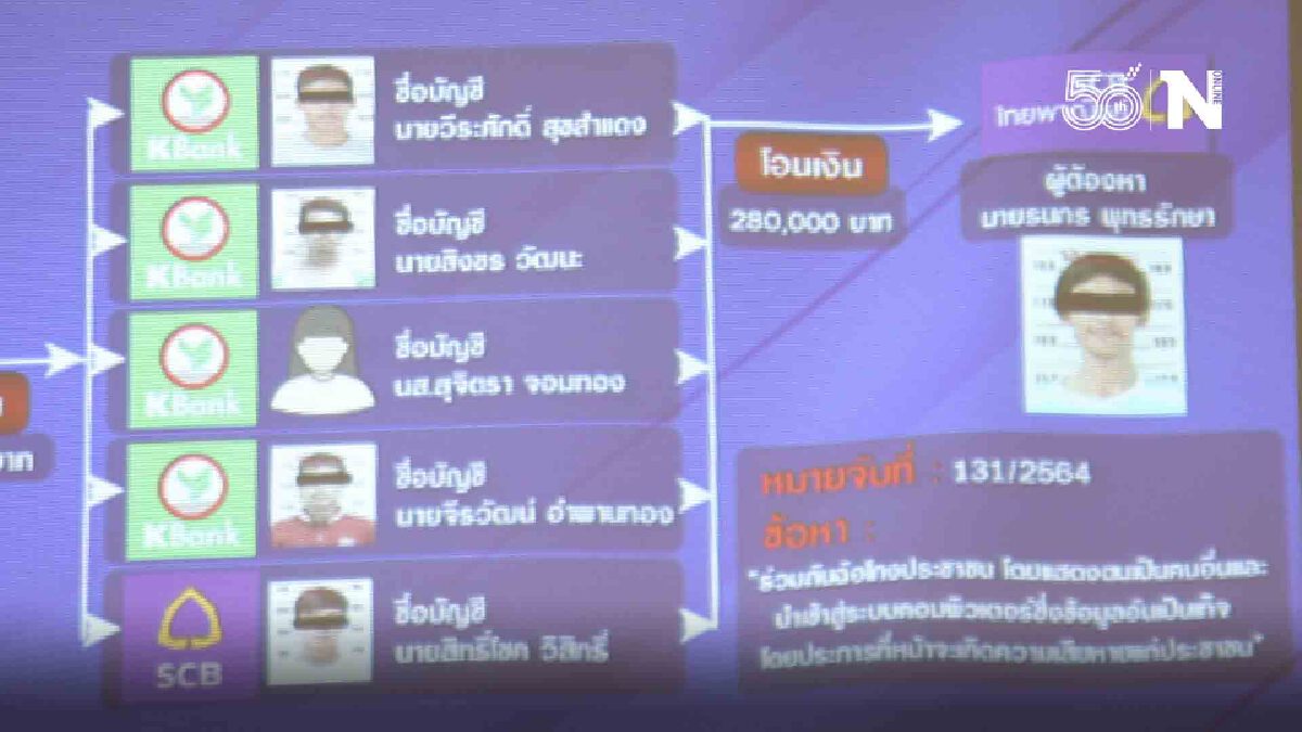 จับหนุ่มอ้างเป็นหมอตุ๋นขายวัคซีน“ซิโนฟาร์ม”กว่า200รายเสียหาย3.6แสนบาท