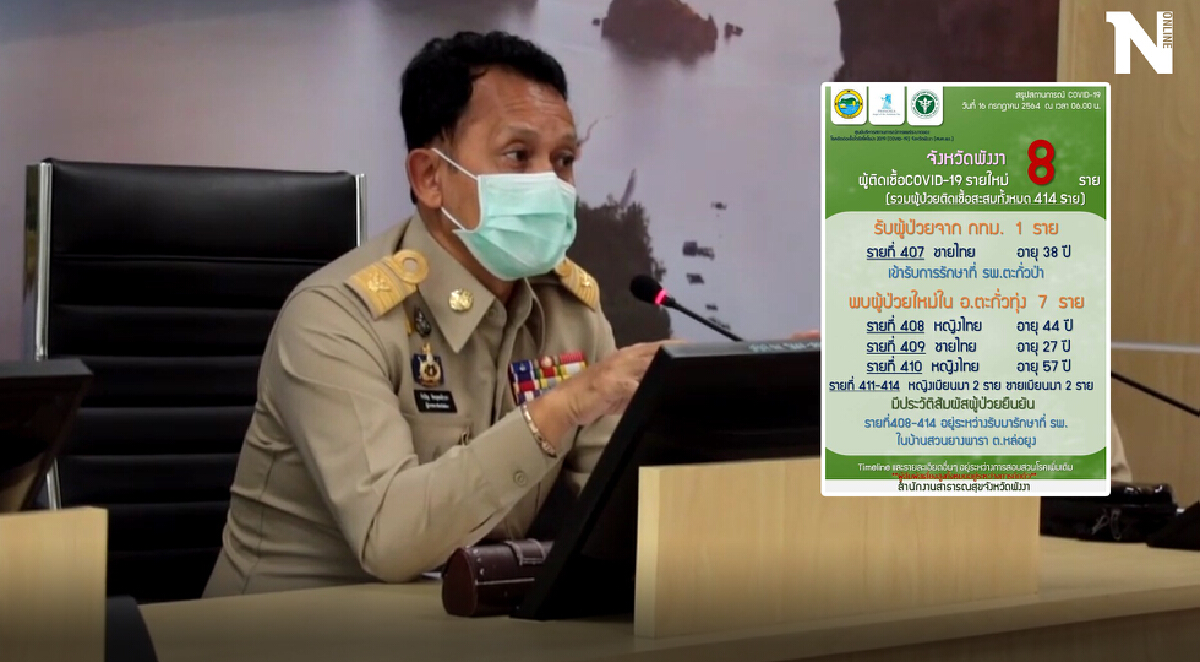 ปิดสวนยางพาราพบแรงงานติดโควิด 7 ราย สัมผัสผู้ติดเชื้อจาก กทม.