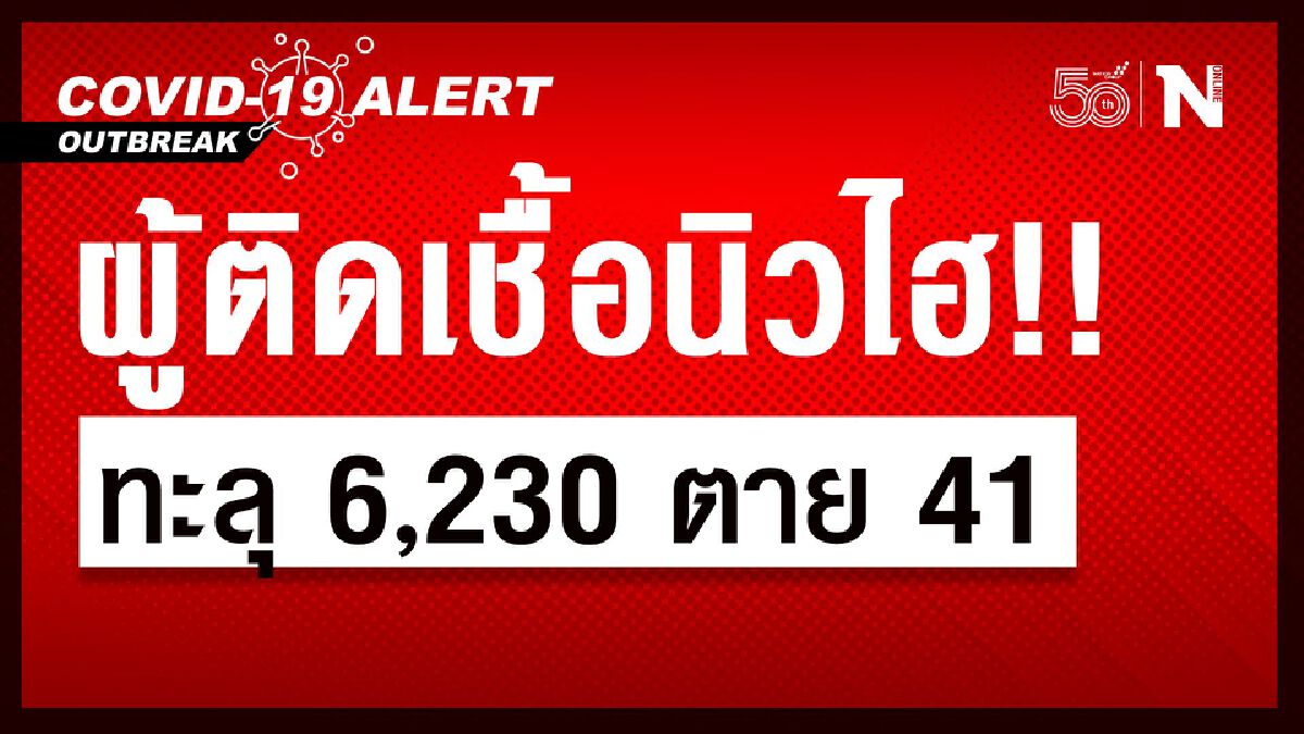 นิวไฮอีกแล้ว! ศบค.แถลงพบผู้ติดเชื้อรายใหม่ทะลุ 6,230 ราย เสียชีวิต 41 คน นิวไฮอีกแล้ว! ศบค.แถลงพบผู้ติดเชื้อรายใหม่ทะลุ 6,230 ราย เสียชีวิต 41 คน