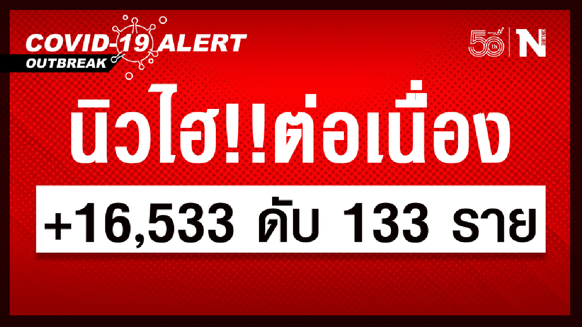 ทะลักต่อเนื่อง ศบค. เผย ยอดผู้ติดเชื้อใหม่ รวม 16,533 ราย เสียชีวิต 133 ราย ทะลักต่อเนื่อง ศบค. เผย ยอดผู้ติดเชื้อใหม่ รวม 16,533 ราย เสียชีวิต 133 ราย