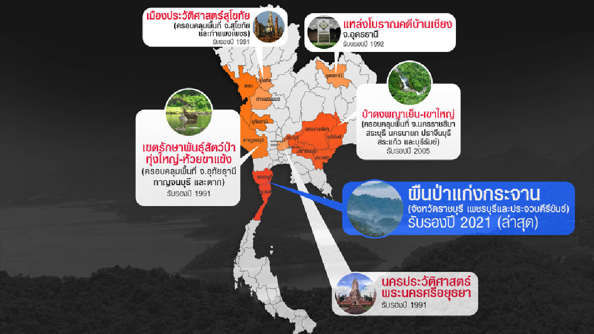 ทำความรู้จัก "มรดกโลกไทย" มีอะไรบ้าง หลังแก่งกระจานได้รับการรับรองวันนี้