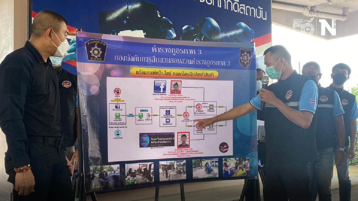ตำรวจภูธรภาค 3 รวบแก๊งแฮกเฟซบุ๊กหลอกโอนเงินค่าสินค้า