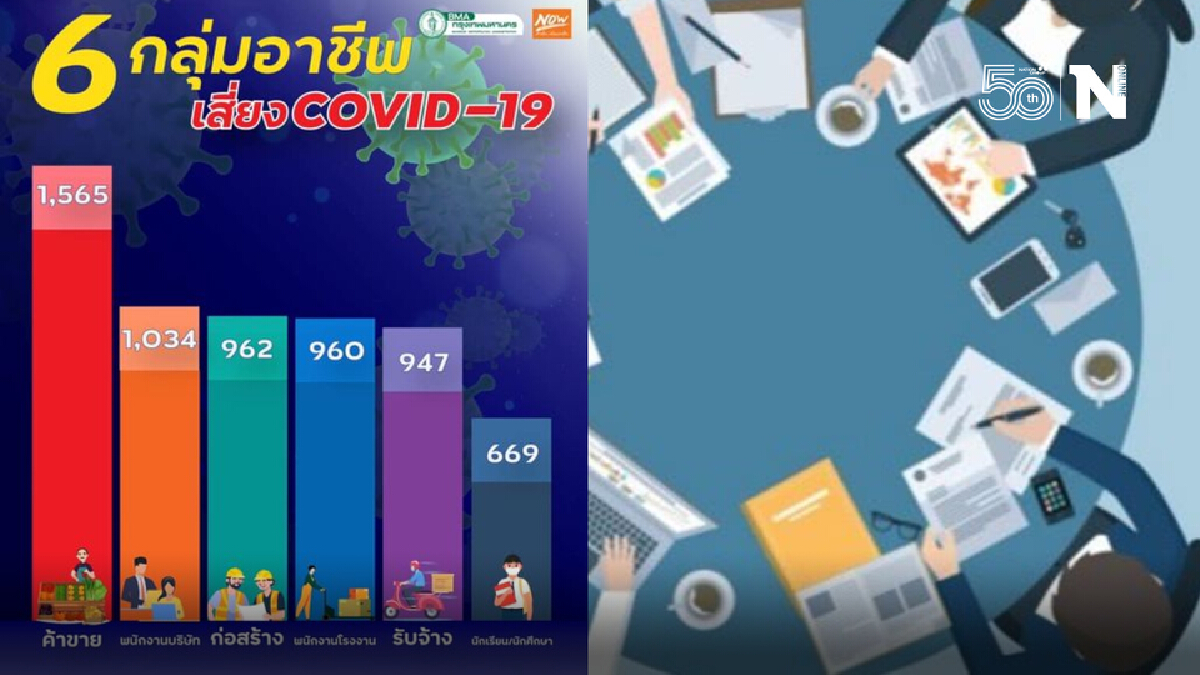 เปิด 6 กลุ่มอาชีพผู้ป่วยโควิด-19 กทม.แนะหมั่นสังเกตอาการตัวเอง เปิด 6 กลุ่มอาชีพผู้ป่วยโควิด-19 กทม.แนะหมั่นสังเกตอาการตัวเอง