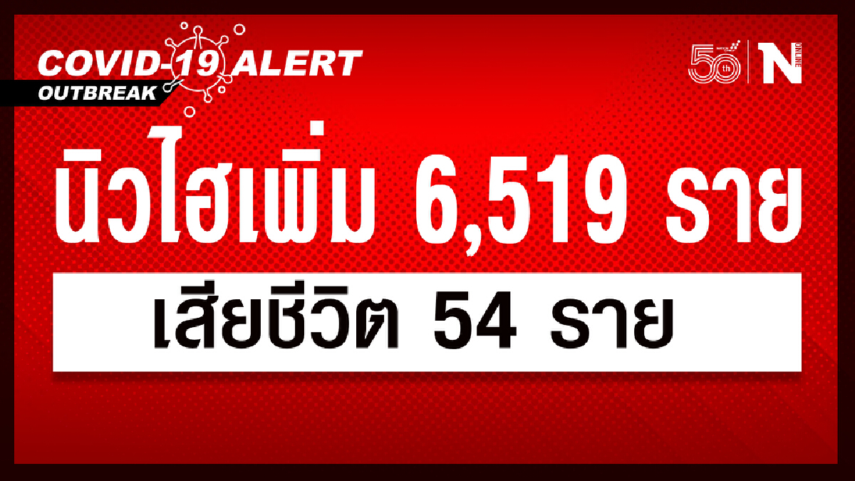 ศบค. เผย ยอดผู้ติดเชื้อวันนี้รวม 6,519 ราย หายป่วย 4,148 ราย เสียชีวิต 54 ราย ศบค. เผย ยอดผู้ติดเชื้อวันนี้รวม 6,519 ราย หายป่วย 4,148 ราย เสียชีวิต 54 ราย