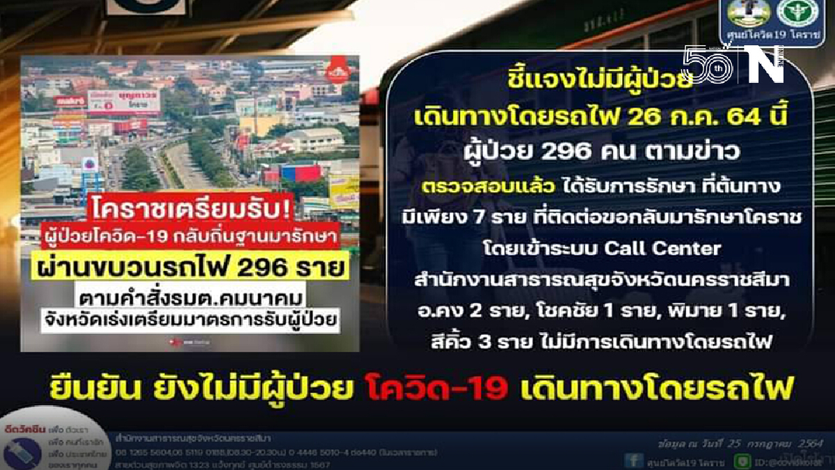 ด่วน รฟท.งดขบวนรถไฟส่งผู้ป่วยโควิดกลับอีสานอ้างผู้ป่วยน้อยไม่คุ้มค่า