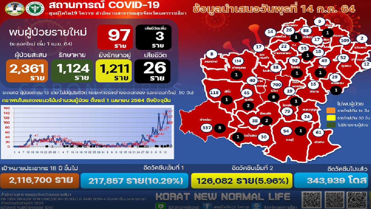 เสียชีวิตวันเดียว 3 รายไทม์ไลน์เศร้า กทม.เตียงเต็มกลับมาตายที่บ้านเกิด