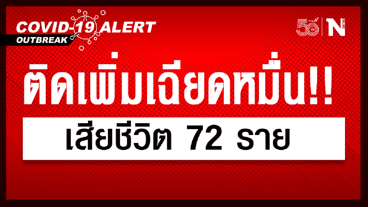 ศบค.แจ้งยอดโควิดวันนี้ ขาดอีก 700 นิดๆ แตะหลักหมื่น ตายยังพุ่ง 72 ราย ศบค.แจ้งยอดโควิดวันนี้ ขาดอีก 700 นิดๆ แตะหลักหมื่น ตายยังพุ่ง 72 ราย