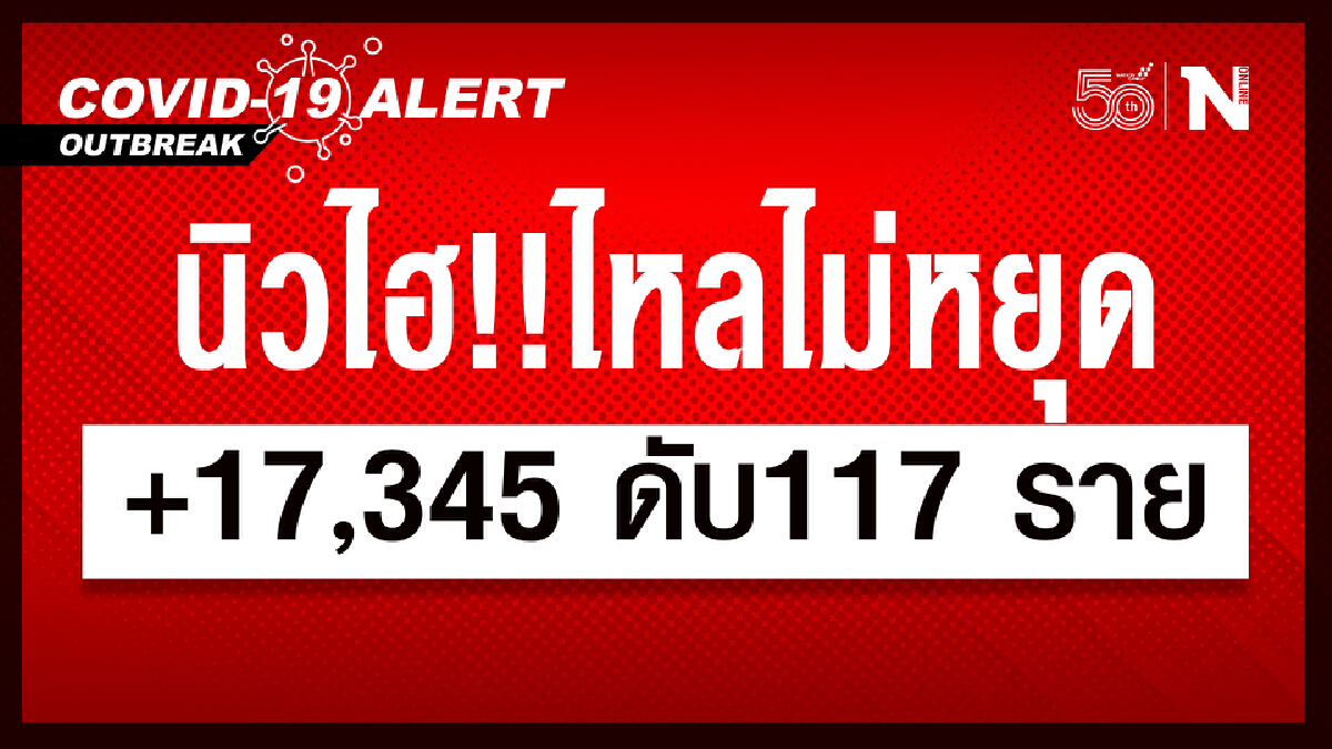 ศบค. เผย ผู้ติดเชื้อรายใหม่รวม 17,345 ราย เสียชีวิต 117 ราย หายป่วย 10,678 ราย ศบค. เผย ผู้ติดเชื้อรายใหม่รวม 17,345 ราย เสียชีวิต 117 ราย หายป่วย 10,678 ราย