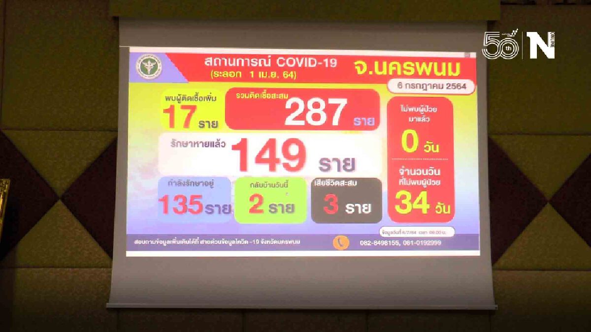 สาวโรงงานป่วยโควิด 3  คนพ่อแม่ลูกไร้เงินค่ารถสื่อช่วย