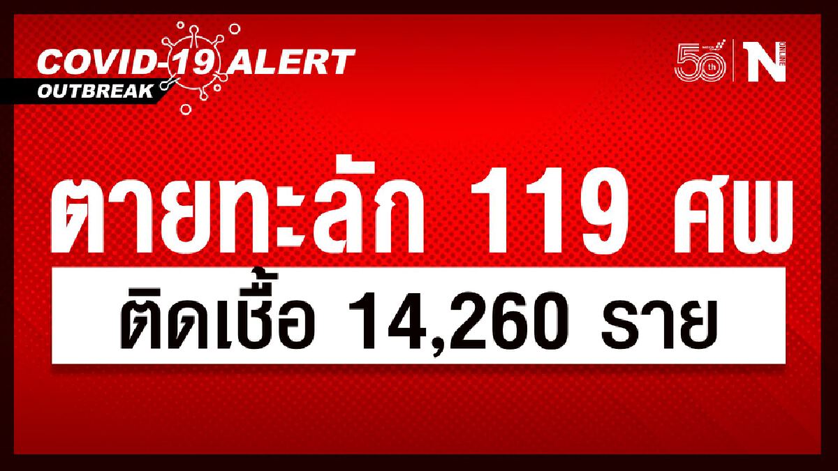 ไทยสาหัส! ยอดเสียชีวิตเพิ่ม 119 ศพ ติดเชื้อทะลัก 14,260 ราย ไทยสาหัส! ยอดเสียชีวิตเพิ่ม 119 ศพ ติดเชื้อทะลัก 14,260 ราย