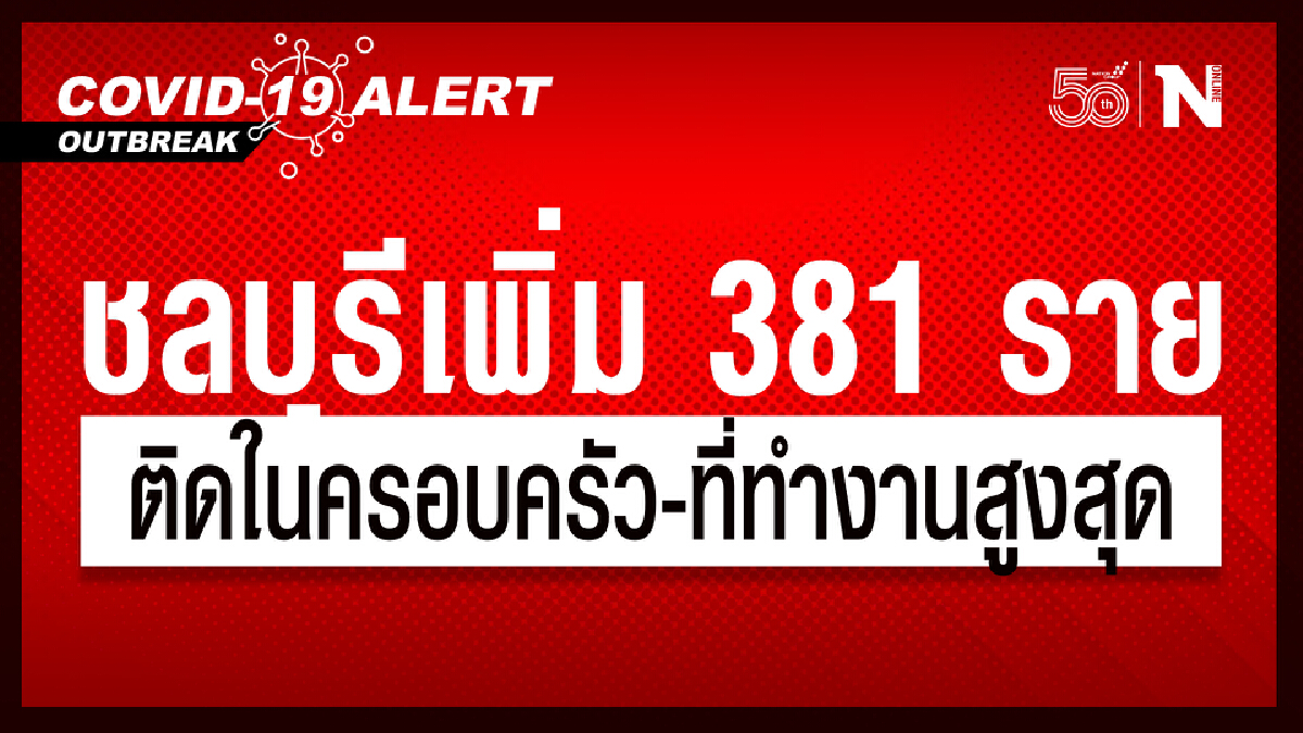 ชลบุรี เผย ผู้ติดเชื้อโควิด-19 ยอดพุ่ง 381 ราย ติดจากที่บ้าน-ที่ทำงานสูงสุด