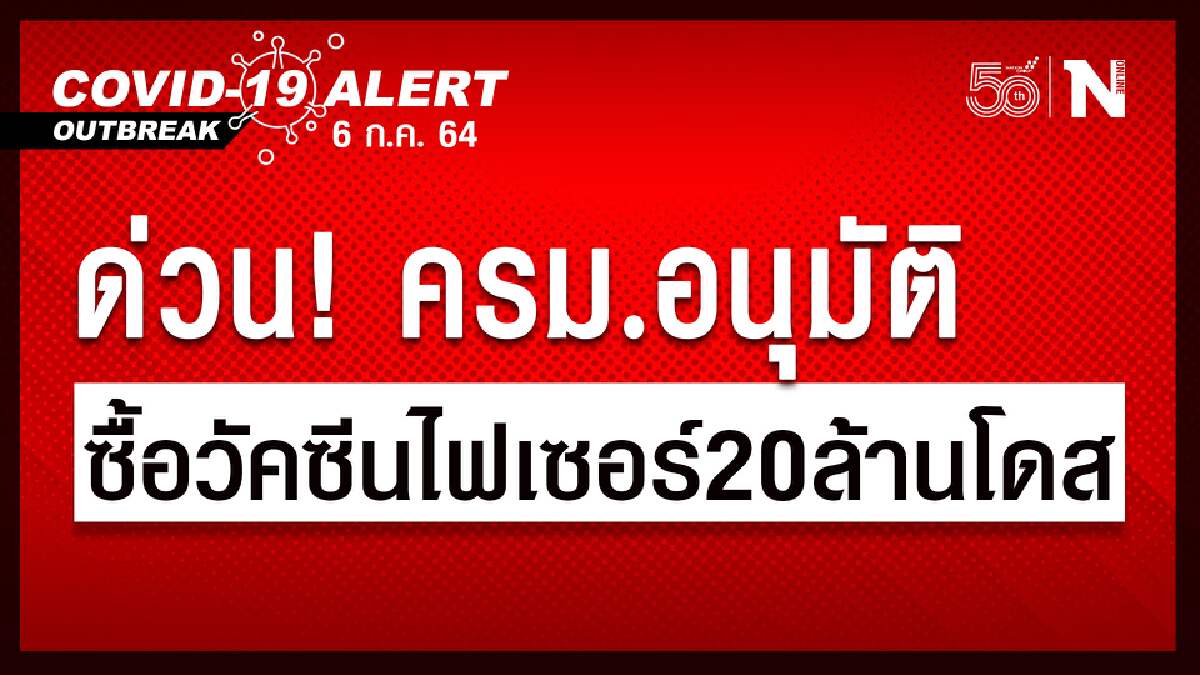 ครม.ไฟเขียวอนุมัติจัดซื้อวัคซีน "ไฟเซอร์" 20 ล้านโดส คาดจัดส่ง ต.ค.นี้