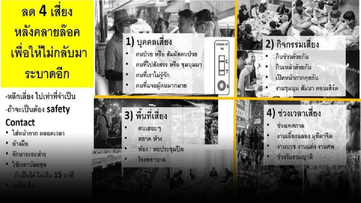 หมอเตือน จะ"คลายล็อก" ต้องลด "4 เสี่ยง" หมอเตือน จะ"คลายล็อก" ต้องลด "4 เสี่ยง"
