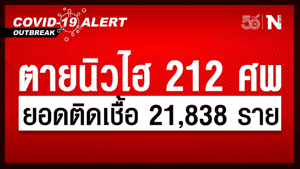 ไทยสาหัส! ยอดตายโควิดนิวไฮ 212 ศพ ติดทะลัก 21,838 ราย ไทยสาหัส! ยอดตายโควิดนิวไฮ 212 ศพ ติดทะลัก 21,838 ราย
