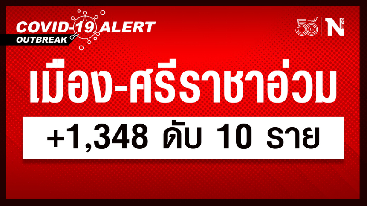 ชลบุรี อ่วม ติดเชื้อใหม่ 1,348 ราย ดับ 10 ราย อ.เมือง-ศรีราชา หนักสุด