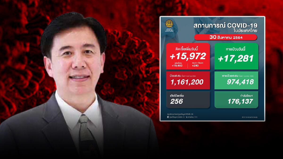 "หมอเฉลิมชัย" คาดอีก 10 วัน ยอดผู้เสียชีวิตลดลง "หมอเฉลิมชัย" คาดอีก 10 วัน ยอดผู้เสียชีวิตลดลง