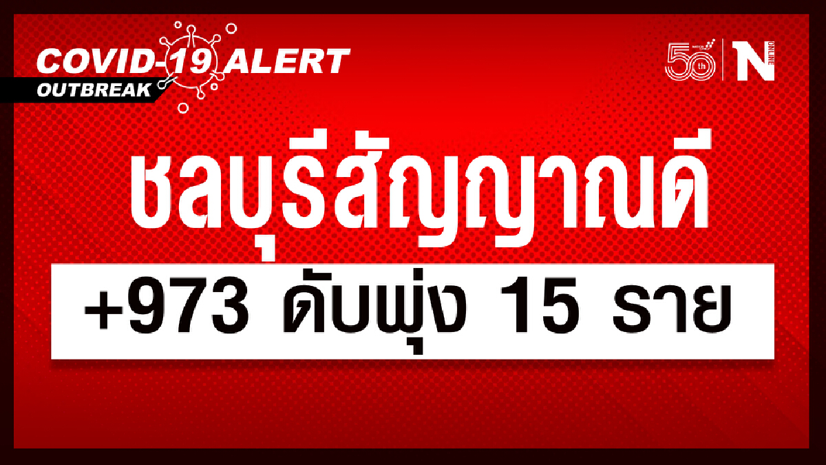 ชลบุรี สัญญาณดี ผู้ติดเชื้อไม่ทะลุพัน เป็นวันที่ 4 เพิ่ม 973 ราย ดับพุ่ง 15 ราย