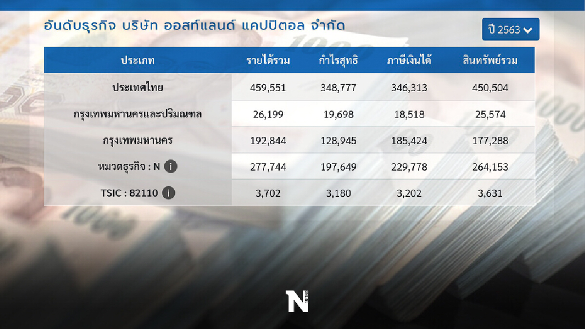 เจาะรายได้-สินทรัพย์"ออสท์แลนด์"คว้าชัยประมูลATK