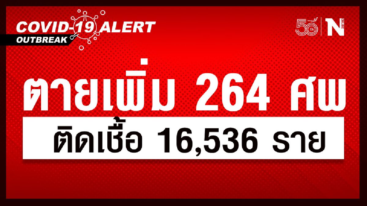 ศบค.พบผู้ติดเชื้ออีก 16,536 ราย ดับเพิ่ม 264 ศพ ศบค.พบผู้ติดเชื้ออีก 16,536 ราย ดับเพิ่ม 264 ศพ