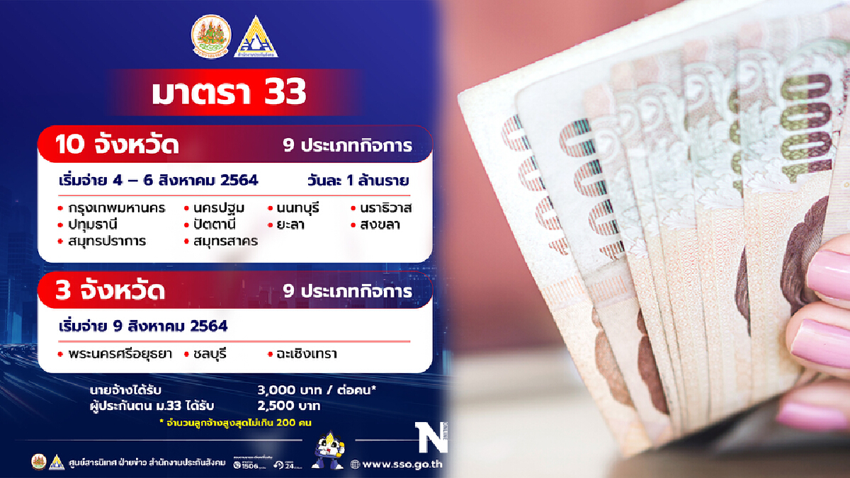 ลูกจ้างโวยนายจ้างหักเงินเยียวยาม.33 จากเงินเดือน กสร.ชี้มีโทษทั้งจำ-ปรับ