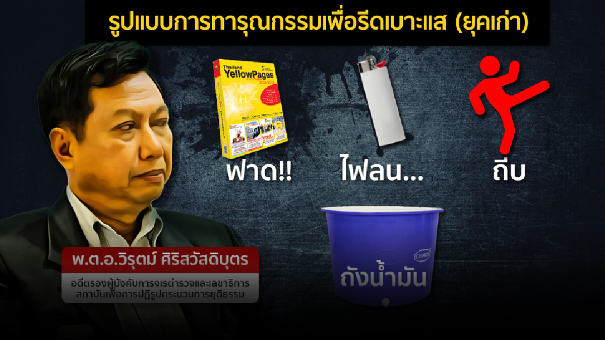 เปิดคัมภีร์วิธีการ “ทารุณกรรมผู้ต้องหา” ฉบับสีกากีไทย