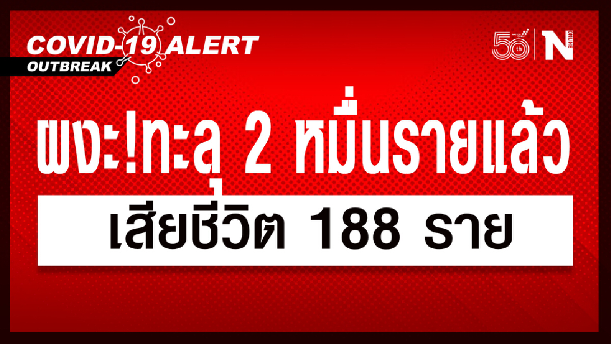 ผงะ!! ทะลุสองหมื่นรายแล้ววันนี้ นิวไฮ ศบค. เผยยอดใหม่ 20,200 ราย ดับ 188 ราย ผงะ!! ทะลุสองหมื่นรายแล้ววันนี้ นิวไฮ ศบค. เผยยอดใหม่ 20,200 ราย ดับ 188 ราย