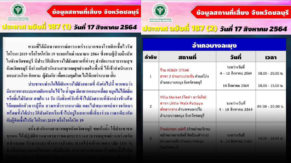ชลบุรี ประกาศสถานที่เสี่ยงล่าสุด ใน บางละมุง ศรีราชา อ.เมือง ชลบุรี ประกาศสถานที่เสี่ยงล่าสุด ใน บางละมุง ศรีราชา อ.เมือง