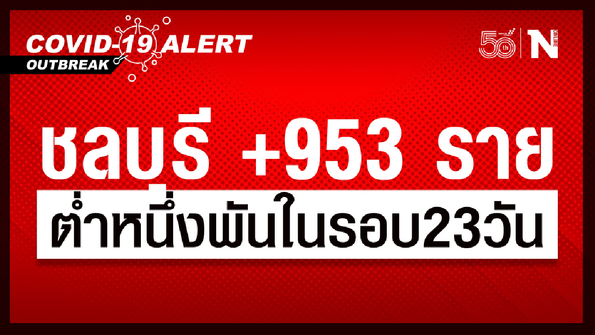 ชลบุรีลงแล้ว ยอดติดเชื้อต่ำพันในรอบ 23 วัน 953 ราย ศรีราชายังอ่วม