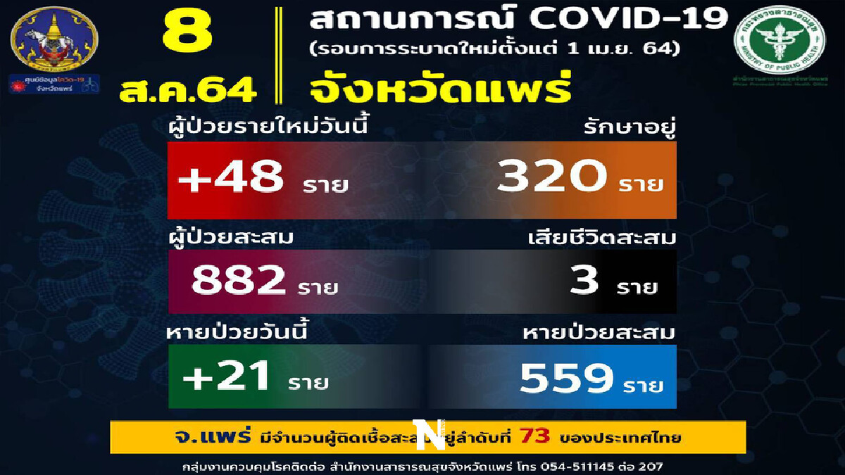 นายกทต.เด่นชัยออกแถลงการณ์เราจะสู้ไปด้วยกัน-ปิดทำการ5 วัน