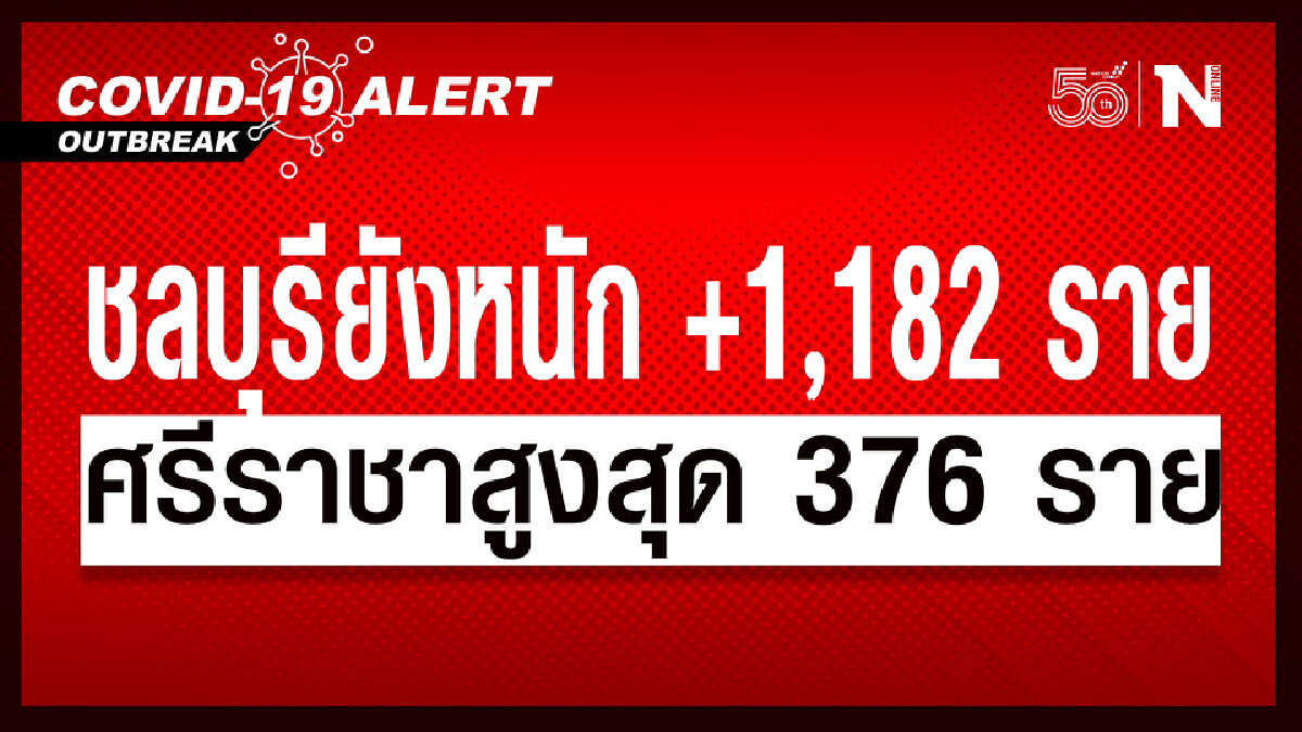 ชลบุรียังสาหัส ติดเชื้ออีก 1,182 ราย หนักสุดที่ศรีราชา 376 ราย