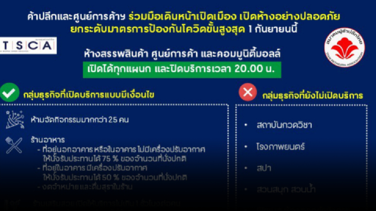 สมาคมผู้ค้าปลีกฯ-ศูนย์การค้า ยกระดับปลอดภัยสูงสุด ร่วมเดินหน้าเปิดเมือง สมาคมผู้ค้าปลีกฯ-ศูนย์การค้า ยกระดับปลอดภัยสูงสุด ร่วมเดินหน้าเปิดเมือง