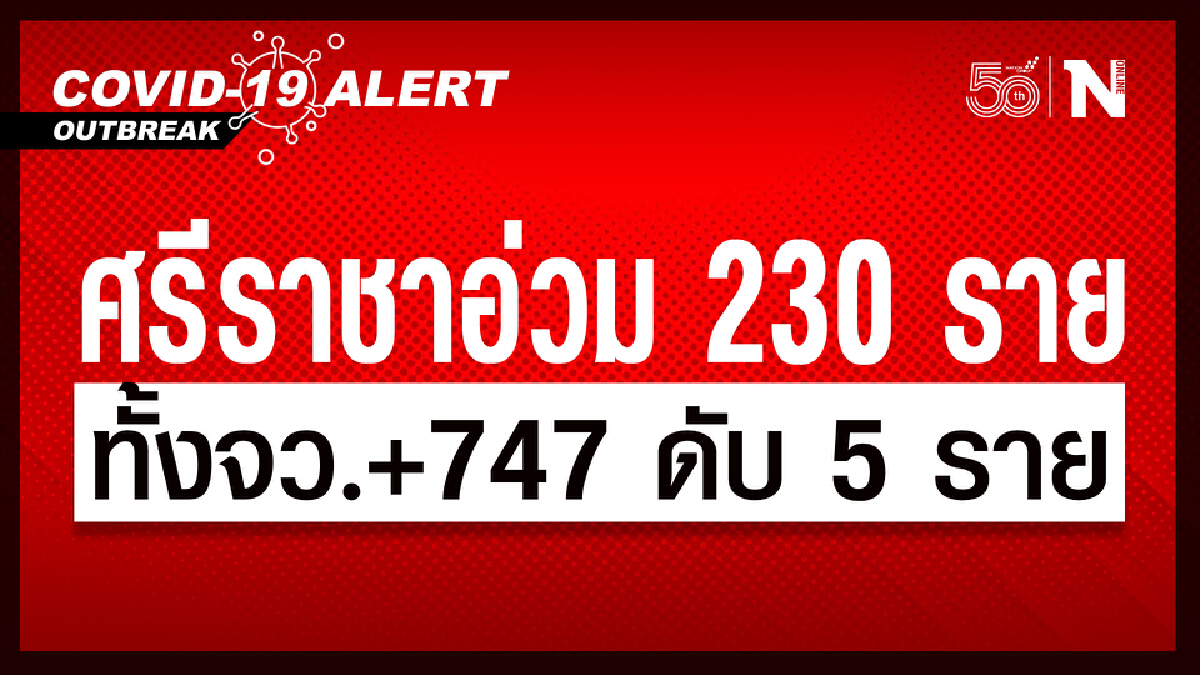 ชลบุรี สถานการณ์เริ่มดีขึ้น ยอดใหม่ 747 เสียชีวิต 5  ศรีราชา หนักสุด 230 ราย