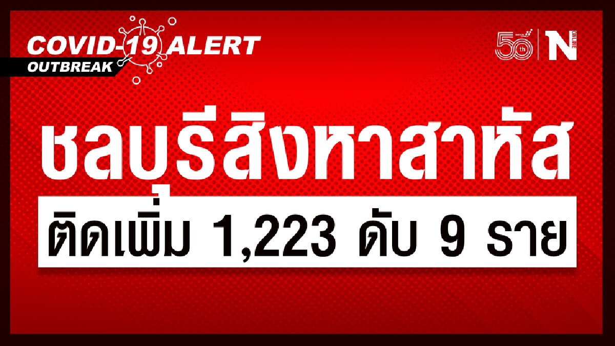สิงหาสาหัส ชลบุรี ยอดยังเกินพัน วันนี้ 1,223 ราย ดับ 9 ราย บางละมุง แซง อ.เมือง
