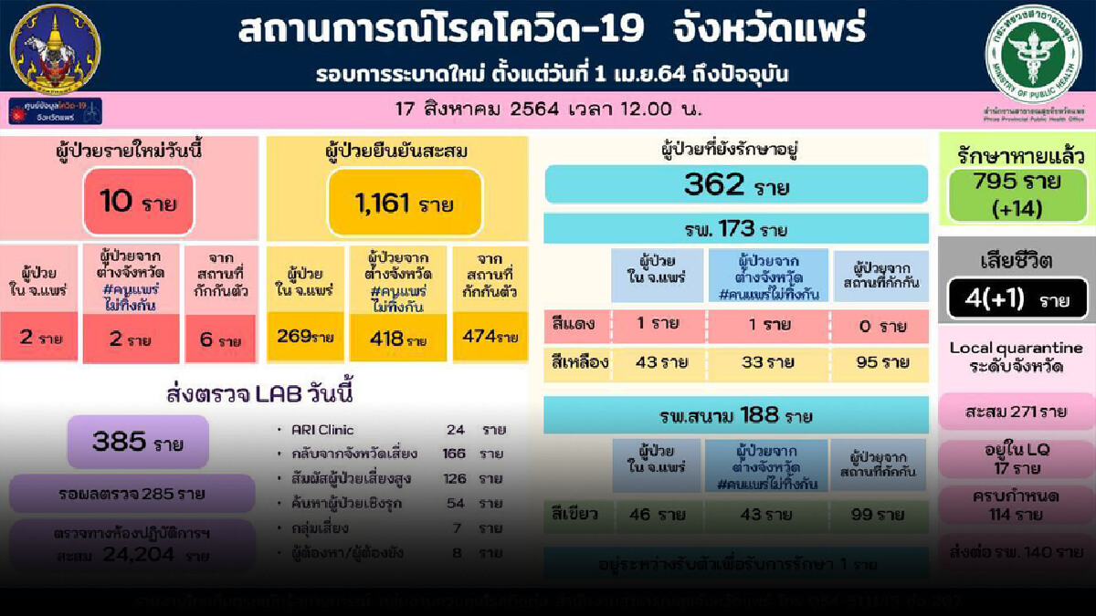เอกชนแพร่มอบสมุนไพรไทยรักษาโควิด-19