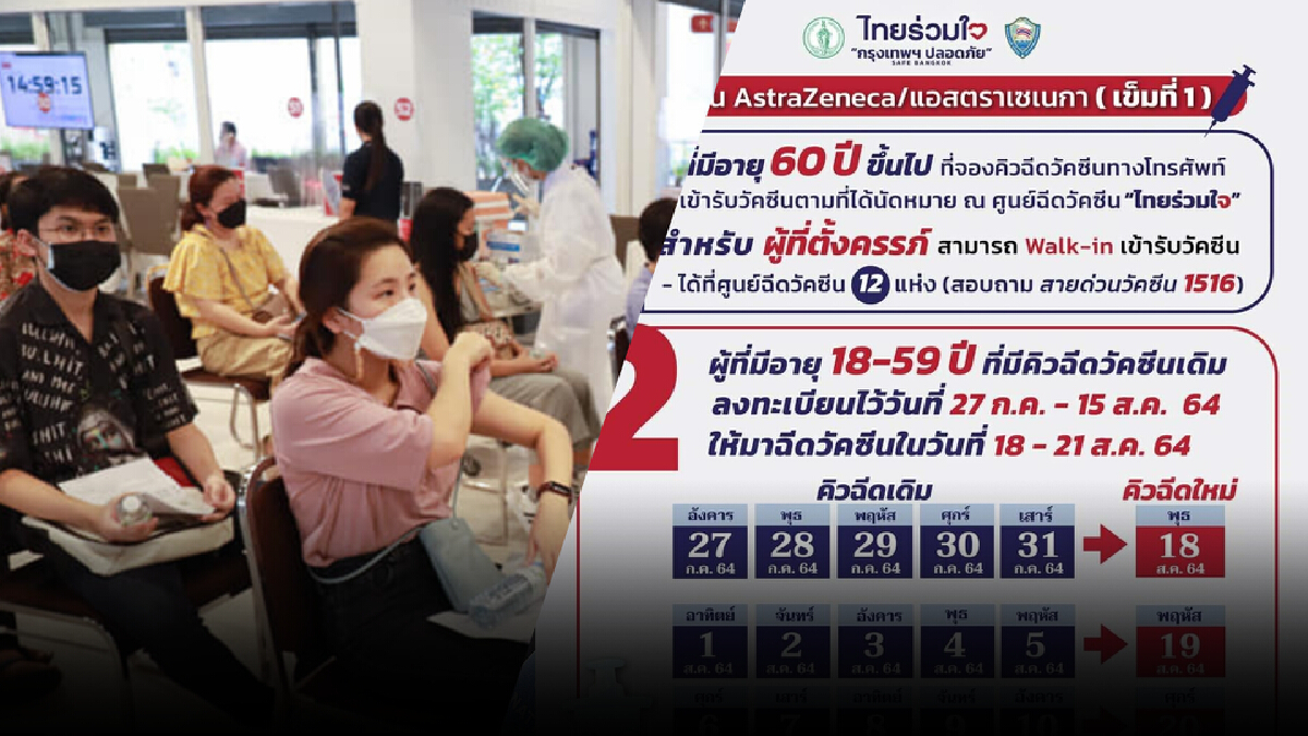 เช็กด่วน! ไทยร่วมใจ อัพเดทคิวฉีดวัคซีนเข็มที่ 1 รอบใหม่ 18-21 ส.ค.นี้ เช็กด่วน! ไทยร่วมใจ อัพเดทคิวฉีดวัคซีนเข็มที่ 1 รอบใหม่ 18-21 ส.ค.นี้