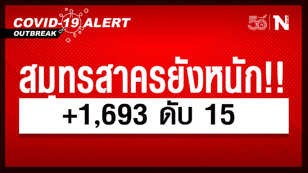 สมุทรสาคร ยังหนักผู้ติดเชื้อใหม่ 1,639 ราย เตียงรพ.สนามเหลือเพียง 436 เตียง สมุทรสาคร ยังหนักผู้ติดเชื้อใหม่ 1,639 ราย เตียงรพ.สนามเหลือเพียง 436 เตียง