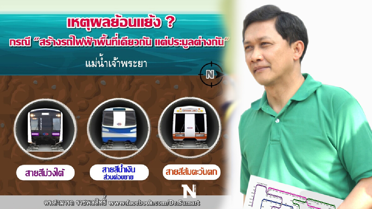ดร.สามารถ ฟาด“สร้างรถไฟฟ้าพื้นที่เดียวกัน ประมูลต่างกัน” เหตุผลย้อนแย้ง?
