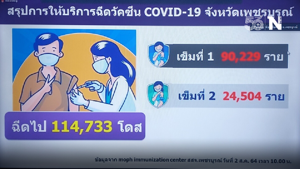 เพชรบูรณ์เพิ่มจุดฉีดวัคซีน อ.เมืองแห่งที่ 3 รองรับกลุ่มผู้สูงอายุ