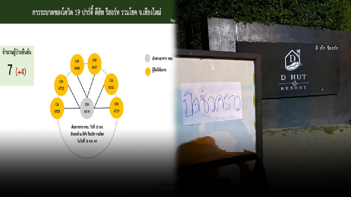 แจ้งความเอาผิดรีสอร์ทปล่อยลูกค้าจัดปาร์ตี้