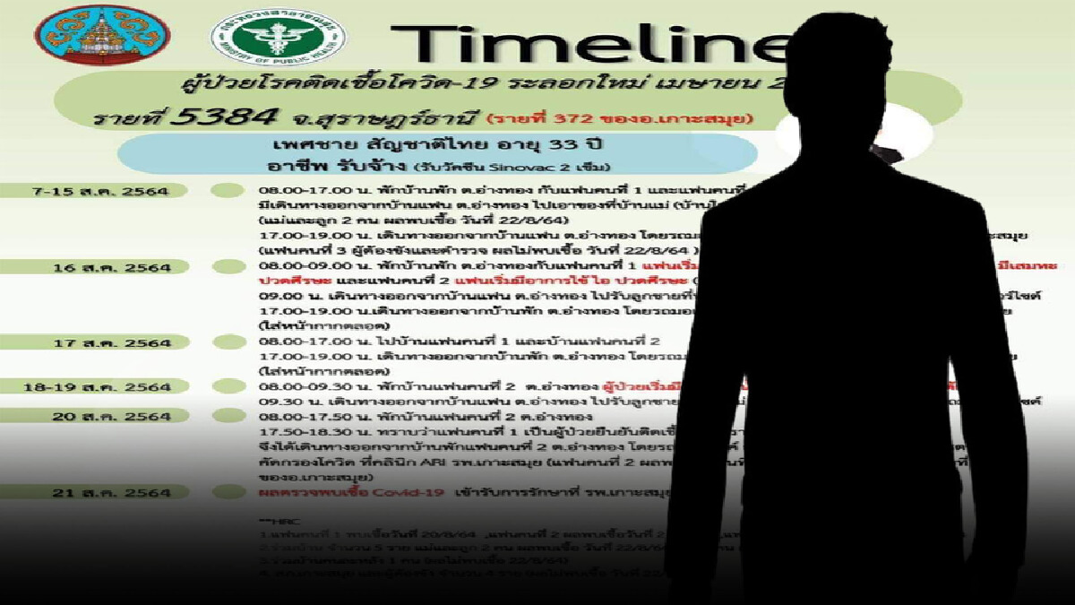 หนุ่มติดโควิด เปิดเผยไทม์ไลน์โลกทั้ง 3 ใบ