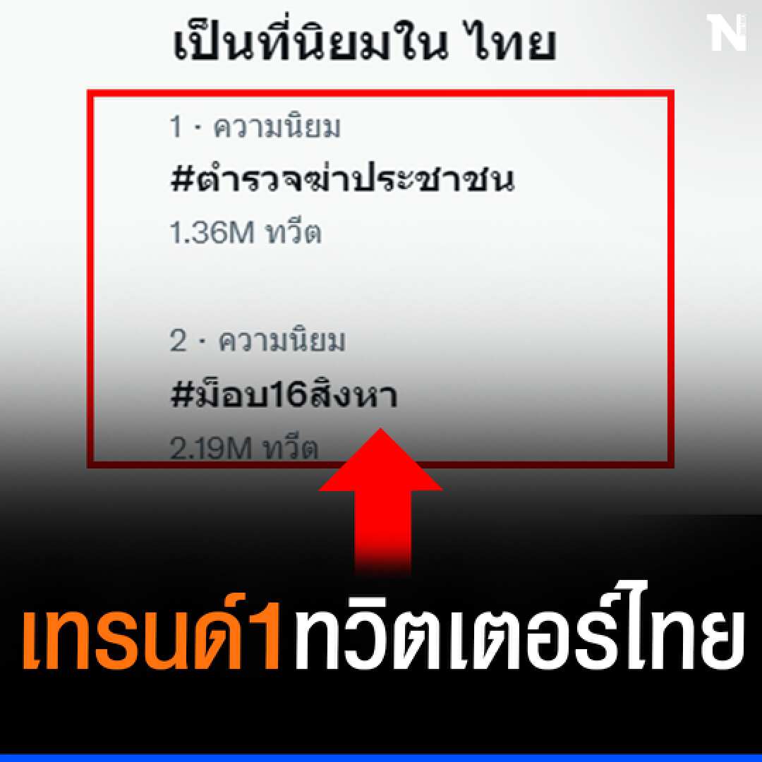โซเชียลเดือด ! #ตำรวจฆ่าประชาชน ขึ้นเทรนอันดับ 1 ทวิตเตอร์