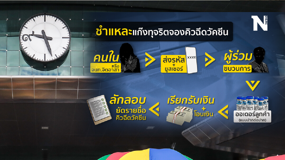 “คนในจิตอาสา” ร่วมทุจริตจองคิวฉีดวัคซีน “คนในจิตอาสา” ร่วมทุจริตจองคิวฉีดวัคซีน