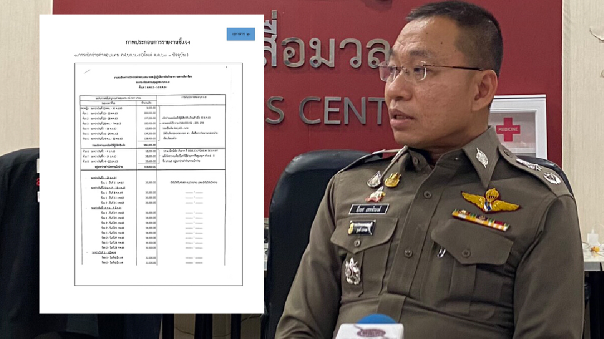 โฆษก ตร.แจง "อยู่ระหว่างจัดสรร" เบี้ยเลี้ยง คฝ. 8 เดือน
