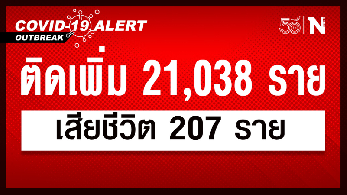 สลด ยอดยังเกิน 2 หมื่นดับเกิน 2 ร้อย ศบค. เผย ยอดใหม่ 21,038 ราย ดับ 207 ราย สลด ยอดยังเกิน 2 หมื่นดับเกิน 2 ร้อย ศบค. เผย ยอดใหม่ 21,038 ราย ดับ 207 ราย