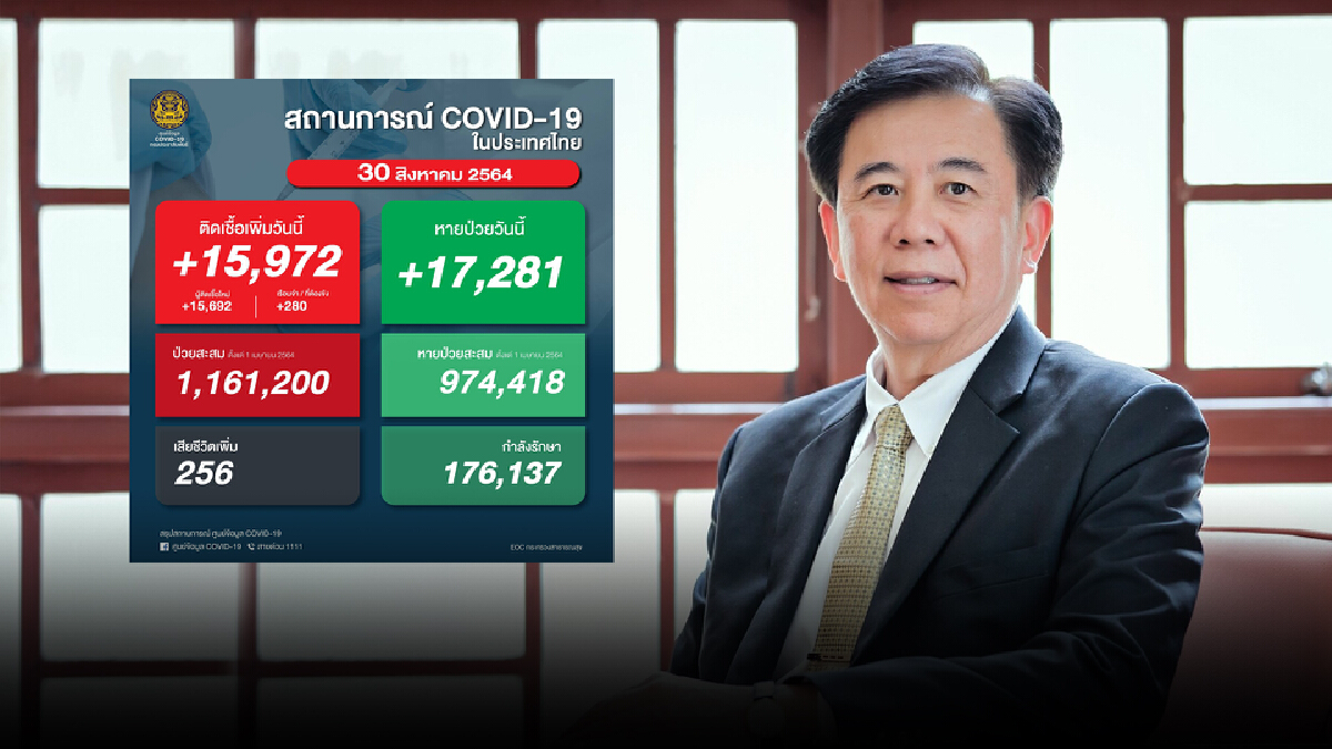 เปิดเหตุผลสำคัญ ผู้เสียชีวิตจากโควิด-19พุ่ง ขณะยอดผู้ติดเชื้อลดลง