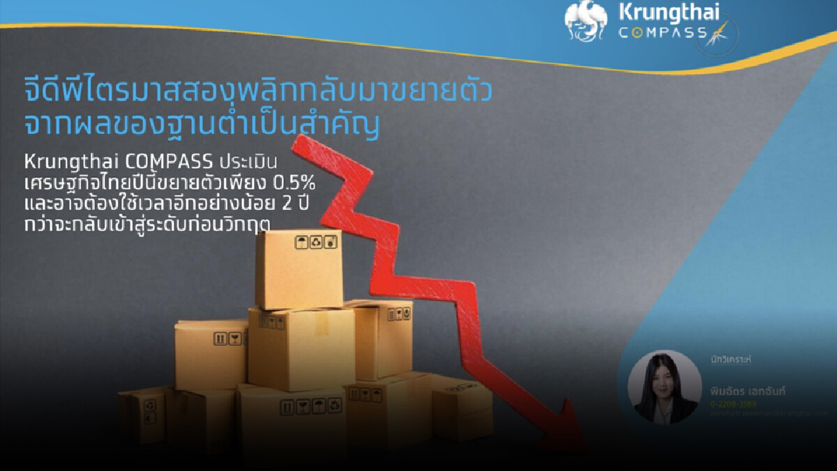 กรุงไทยประเมินเศรษฐกิจไทยปี 64 โต 0.5% กรุงไทยประเมินเศรษฐกิจไทยปี 64 โต 0.5%