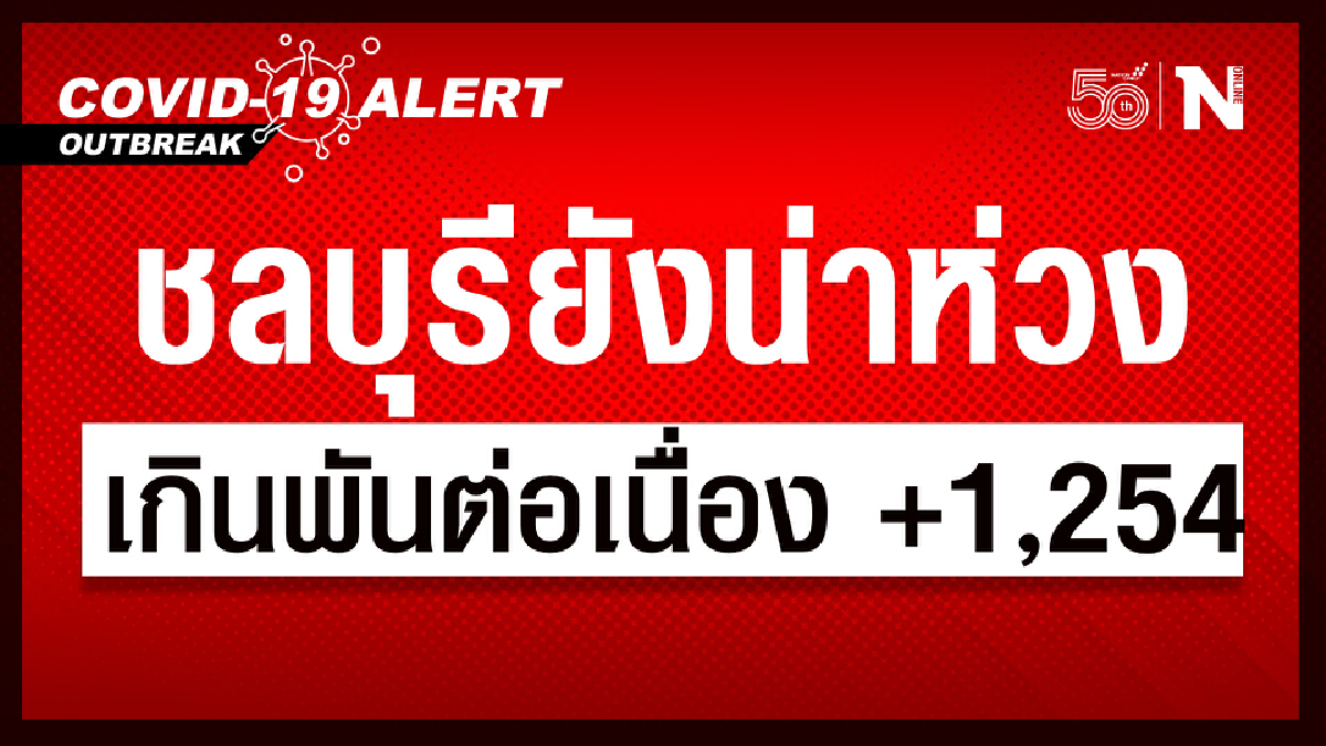 ชลบุรี กดยอดไม่ลงเกินพันตั้งแต่ 1 ส.ค. วันนี้ 1,254 ราย เสียชีวิต 13 ราย