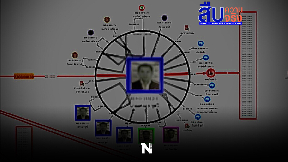 ป.ป.ช.สอนจนท.ที่ดิน สาวค่าที่ดิน400ล.ถึงโม่ง