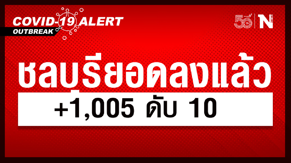 ชลบุรี สถานการณ์โควิดดีขึ้น ยอดใหม่ 1,005 ดับ 10 ยังมากที่อ.เมืองและศรีราชา