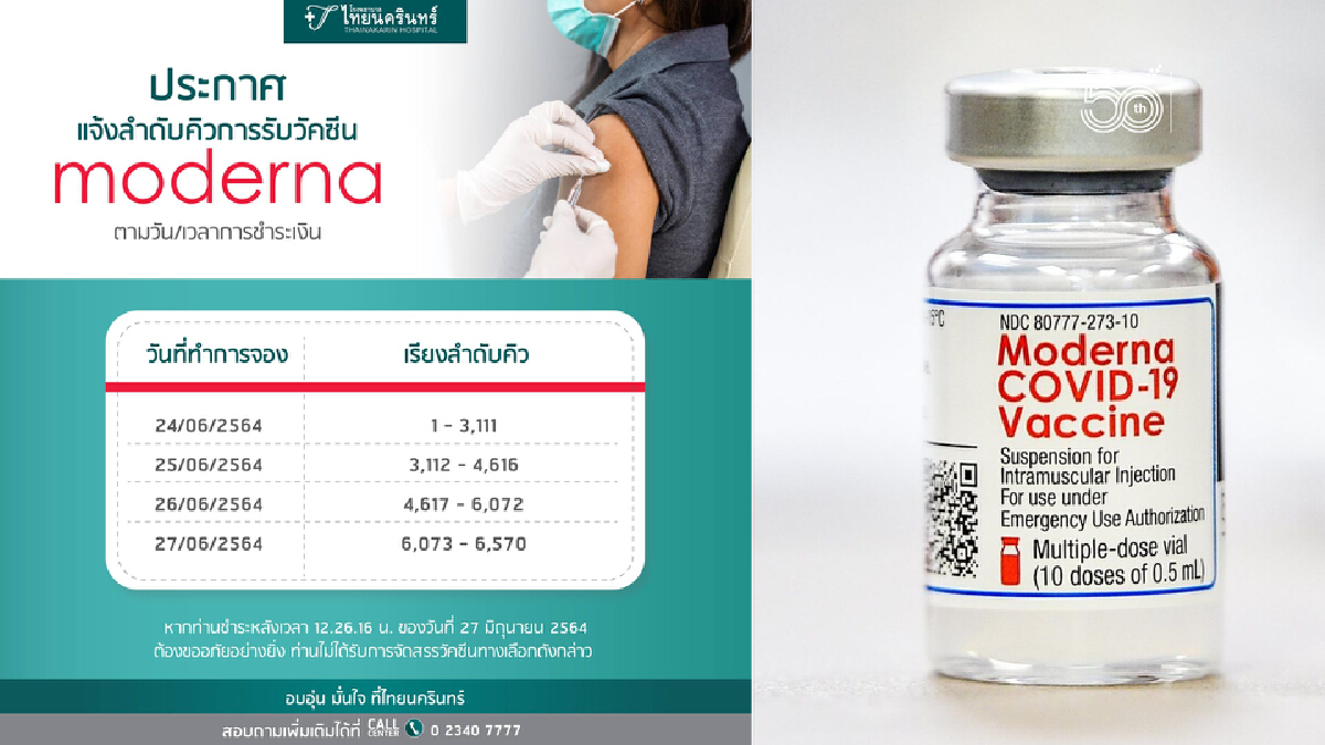 ด่วน! รพ.ไทยนครินทร์ แจ้งคืนเงินจองวัคซีน Moderna ด่วน! รพ.ไทยนครินทร์ แจ้งคืนเงินจองวัคซีน Moderna